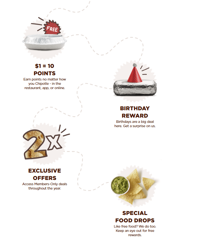 chipotlefeedback phone number